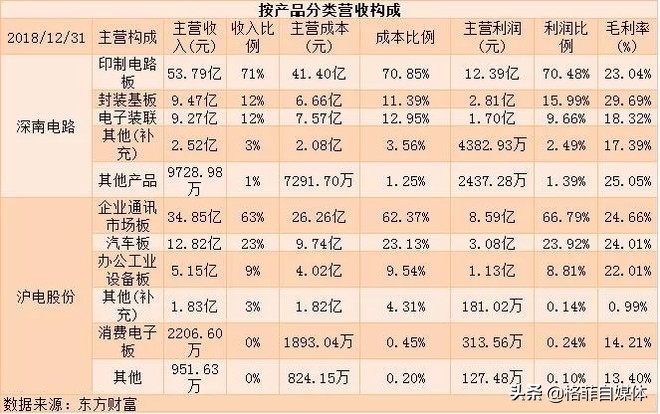 pcb十大龙头沪电股份,深南电路生益科技沪电股份
