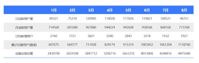 ppt设计与制作成果展示报告,ppt业务数据展示