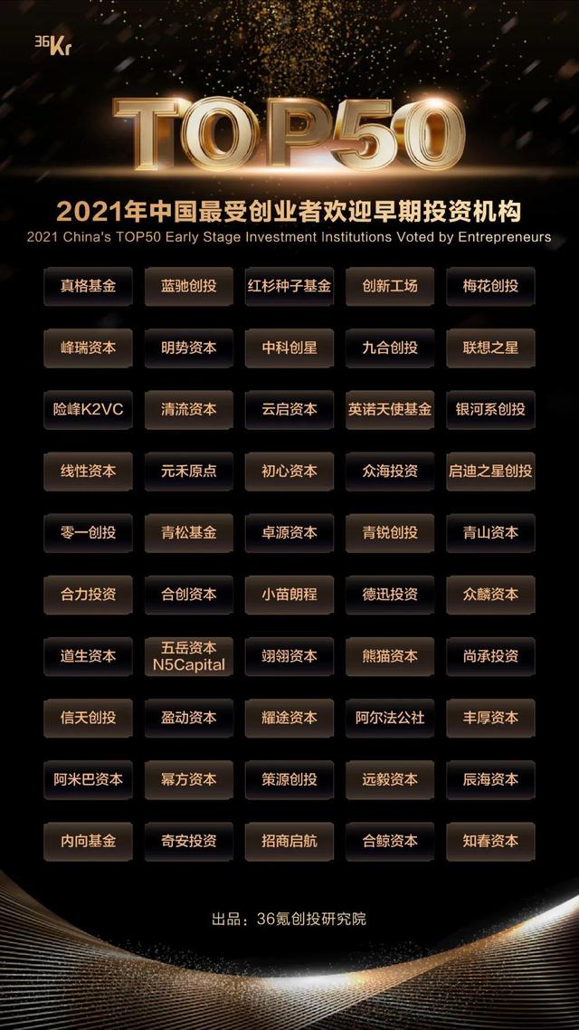 适合大学生投资的创业项目,有专门做大学生创业的投资机构么