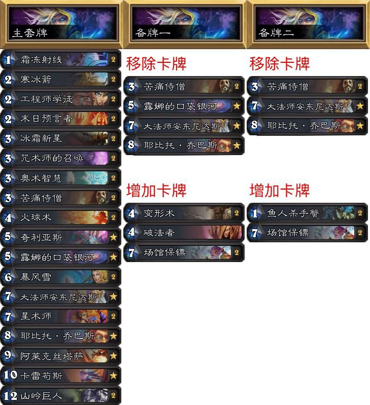 炉石传说分析报告,炉石传说大师巡回赛混乱深渊