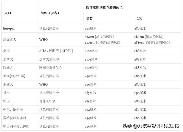 肥胖型大肚子的表现,肥胖大肚子是怎么引起的