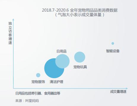 理性养宠和科学养宠,育儿式养宠