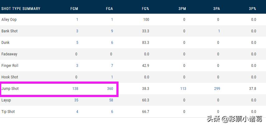深度：顶级3D防守者丹尼·格林，为何能充当詹眉身边的第三巨头？