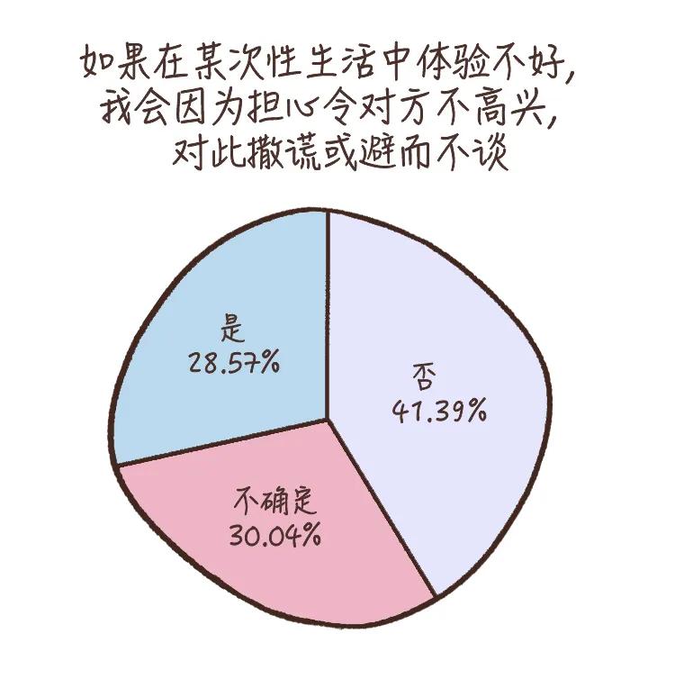 “你高潮的样子怎么和片子里的不一样”|研究:当代女性性报告