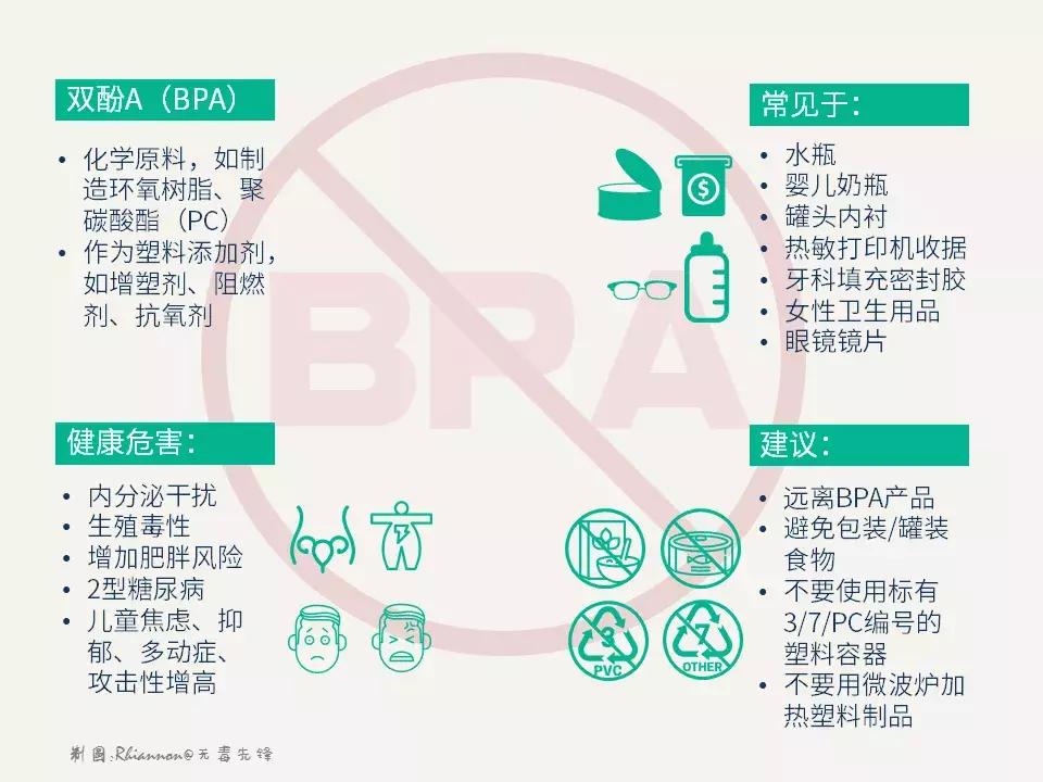 双酚a环氧树脂对人体危害,双酚a对身体有什么害