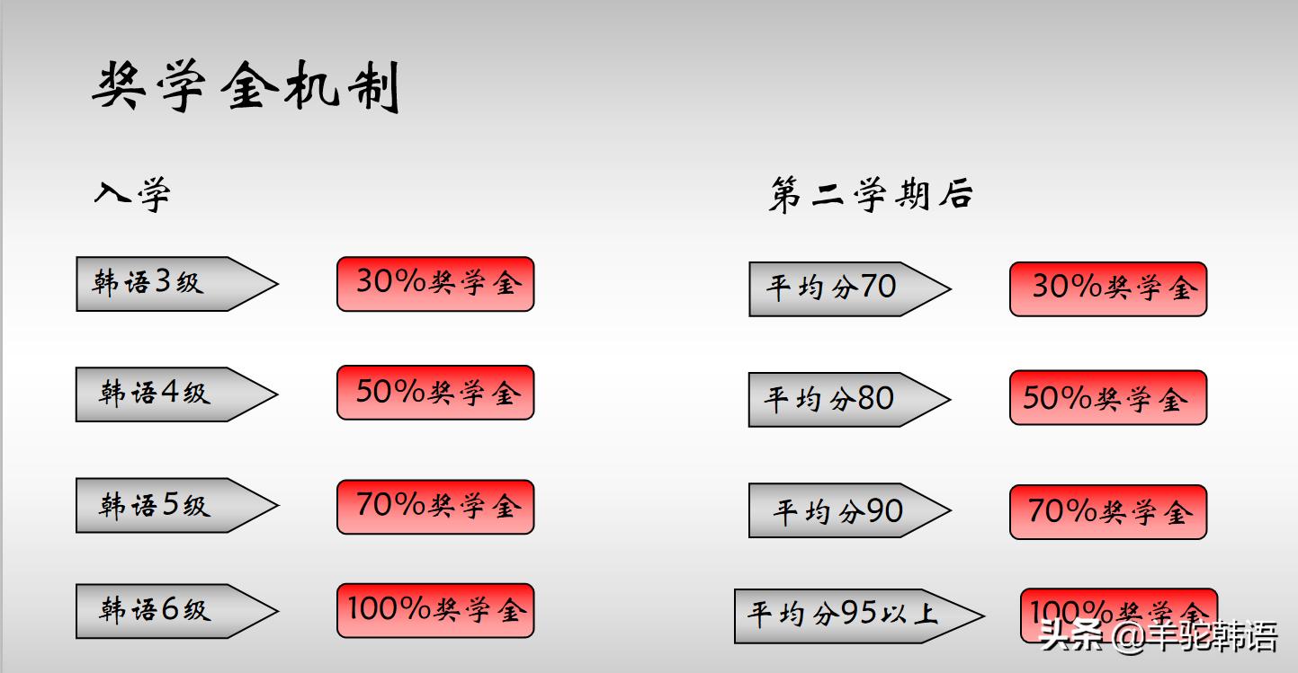 去韩国留学的最新条件,去韩国留学带什么较好
