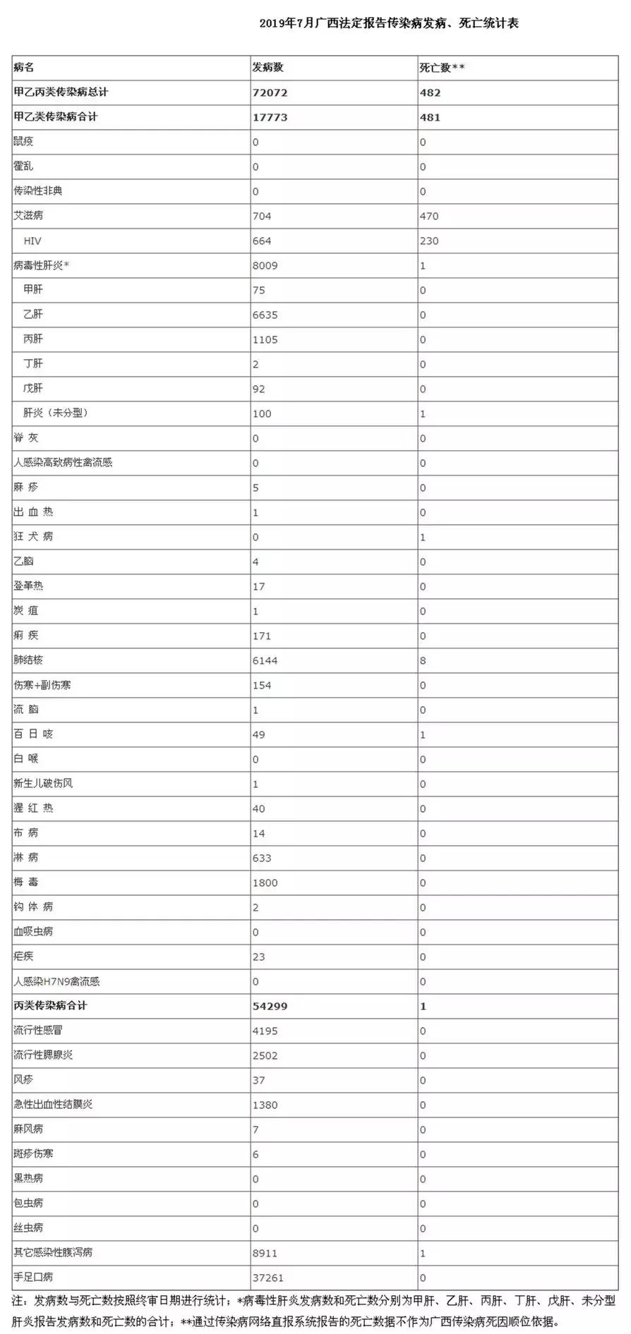 一个月疫情的死亡率,近一个月疫情有多少人死