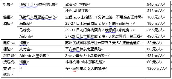 马来西亚仙本那自由行5天攻略,马来西亚仙本那路线攻略
