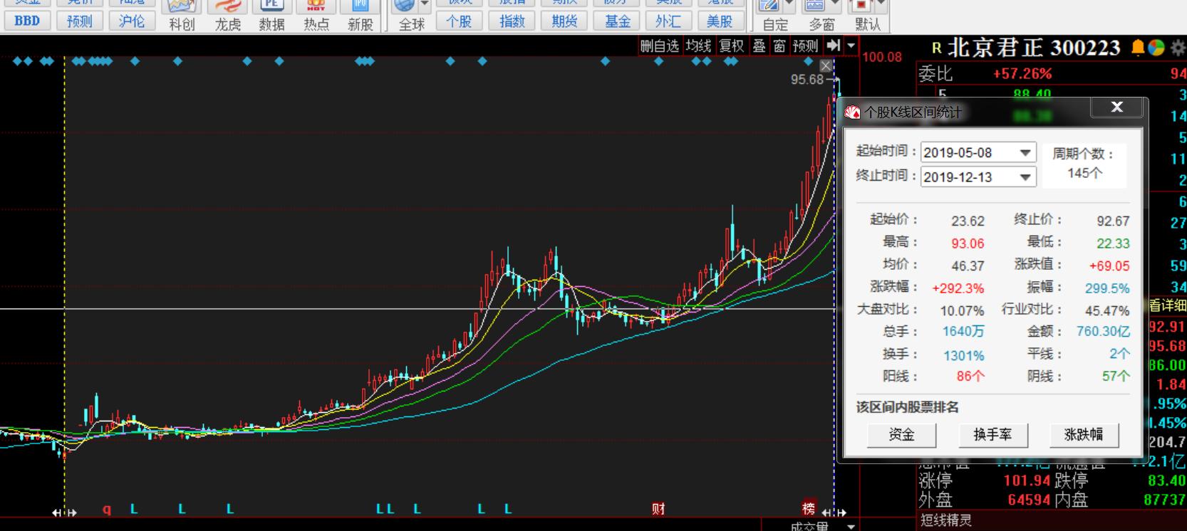 股市已经亏损98%还有希望出坑吗,证券股一直拿会亏本吗