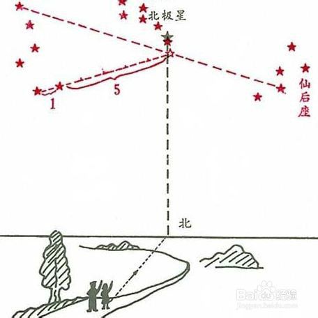 收藏备用军事地形学(简)——假装看懂*用军**地图