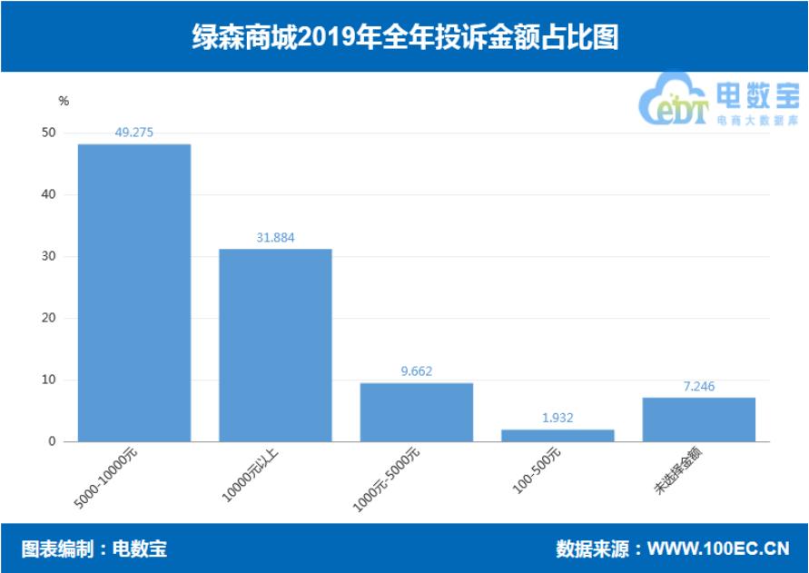 品牌电商“红与黑”:国美乐融小米绿森华为等“上榜”