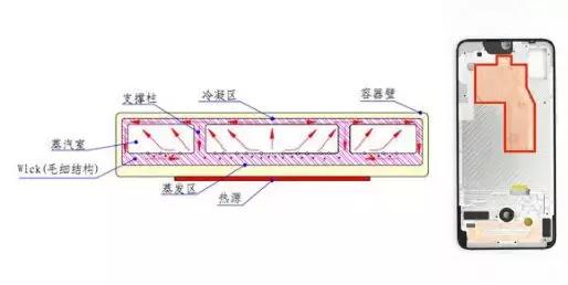 液冷散热5g千元机,液冷散热or五层散热