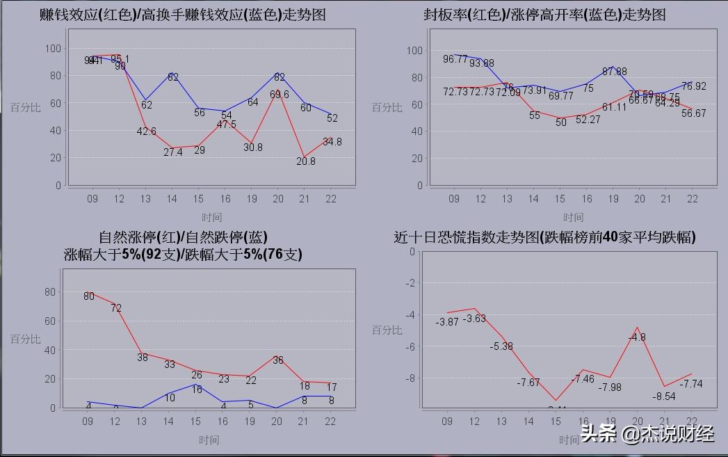 为什么股票打板后要回本,股票打板亏损怎么处理