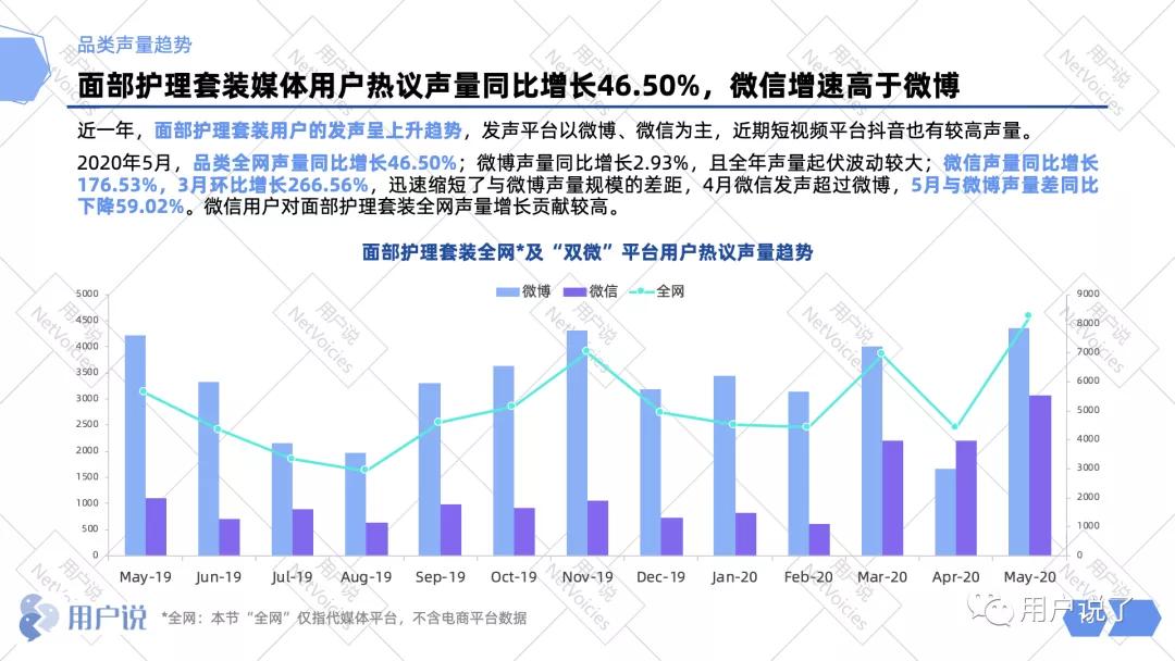 业绩增长662%,业绩增长5000%