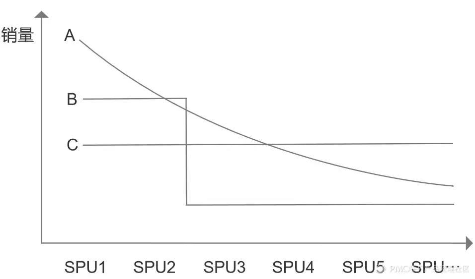 零碎思考（一）—套装和换购的区别