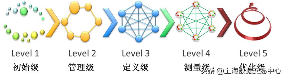 DMM培训2019春季班火热报名！推动中国企业数据管理能力提升