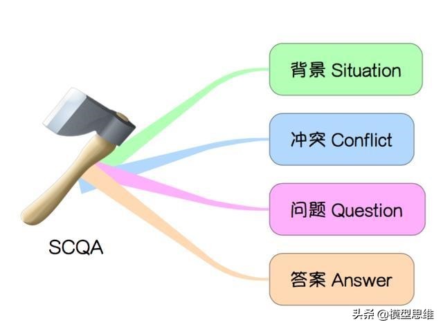 十大逻辑思维训练神器,成人逻辑思维训练神器