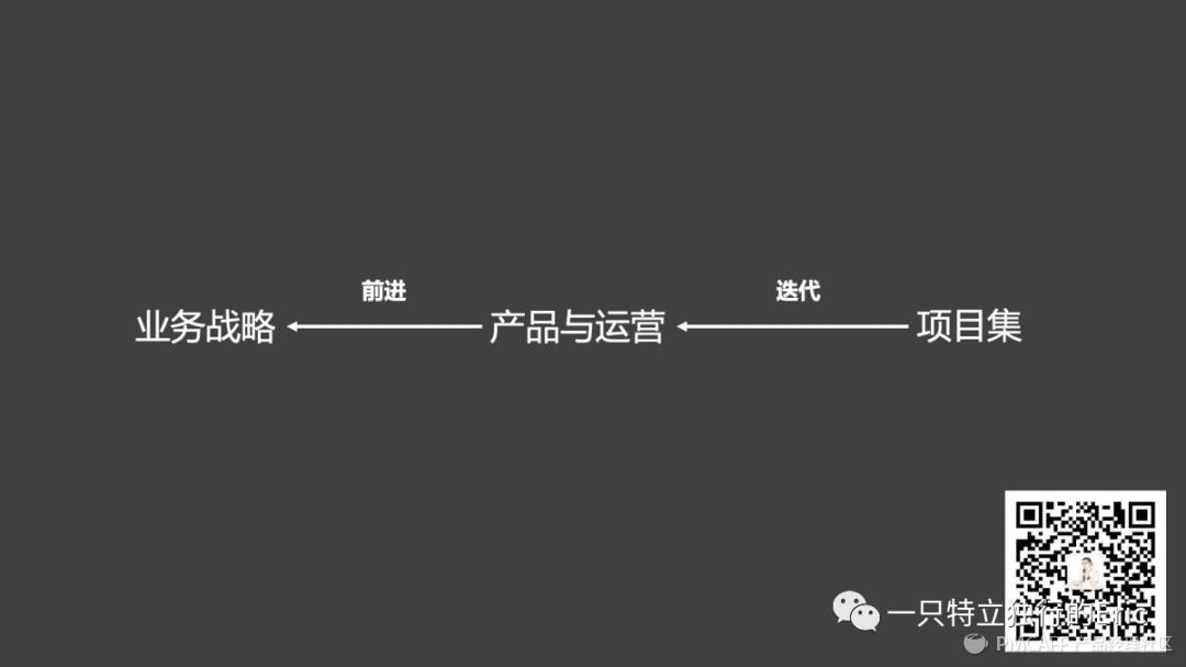 如何给团队做复盘,复盘思维怎么提高