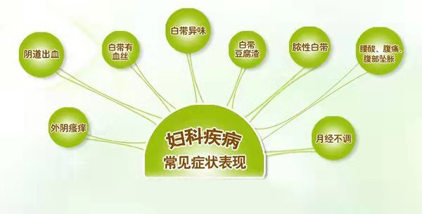 宫颈炎症状表现用什么药治好,宫颈炎症反应性细胞改变是什么