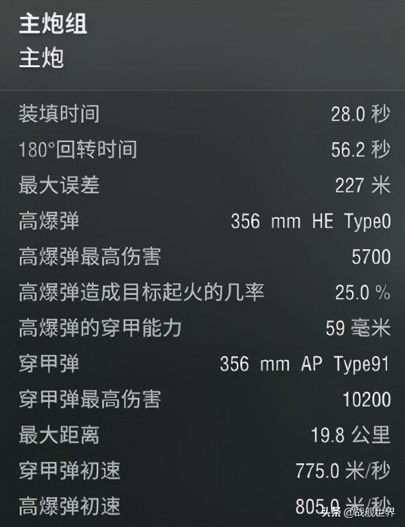 盘点几艘超好看的战列舰,这艘战列舰有多厉害