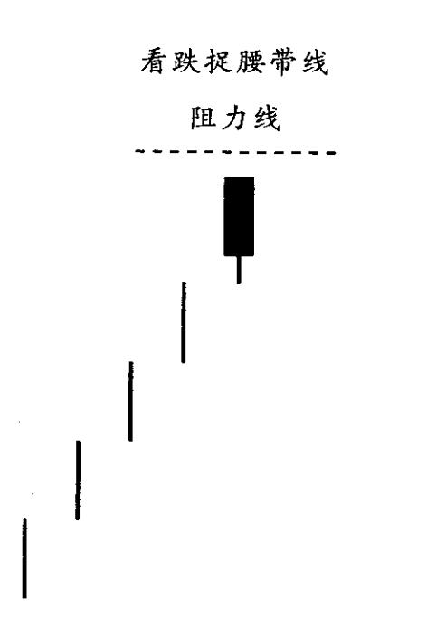 蜡烛图k线讲解,k线蜡烛图不同形态技术分析