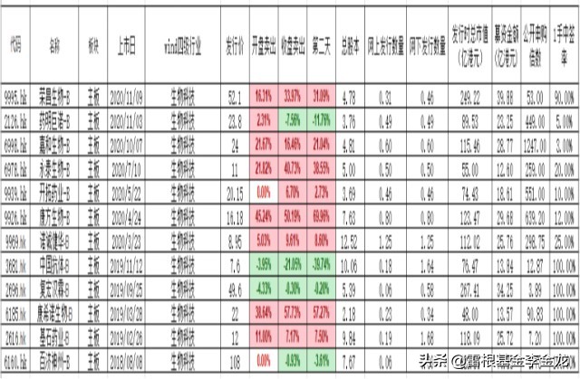 赛升药业控股有限公司,赛升医药
