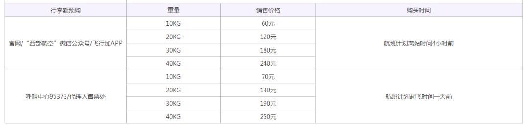 西部航空无免费托运行李额怎么办,航空公司不免费托运行李怎么收费