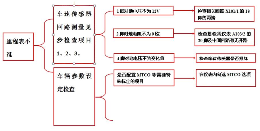 重卡电路气路故障,重卡电路故障处理大全