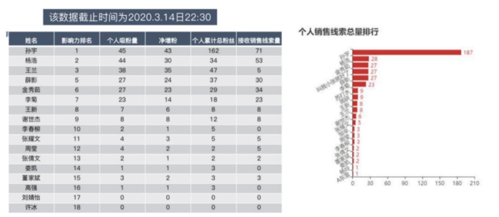 公众号文章点击量10万怎么达成,公众号怎样快速达到500粉丝