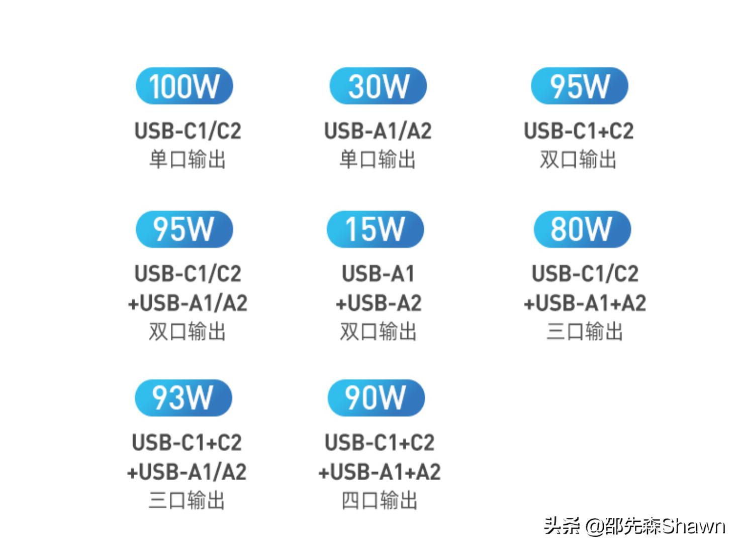 摩米士充电器35w给苹果充电好么,摩米士氮化镓65w充电器测评