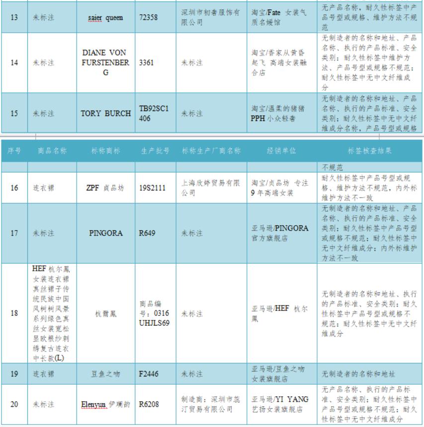 真丝100%检测报告,真丝服装怎么鉴定