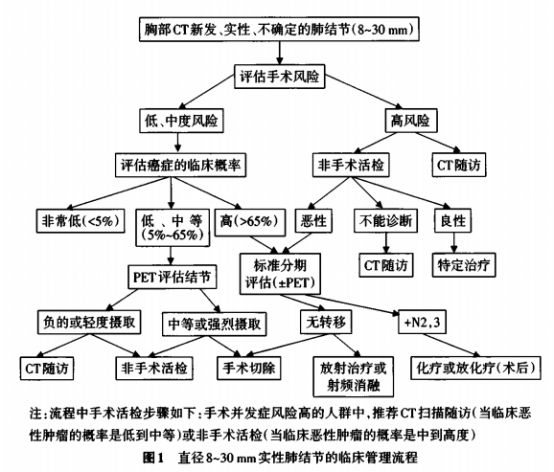 风湿结节的症状有哪些,风湿结节是什么症状