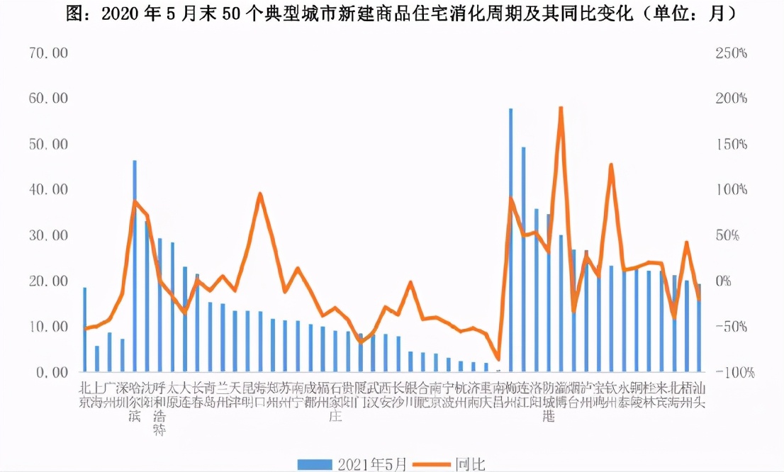 当前形势二手房和新房,当前二手房市场最新报价