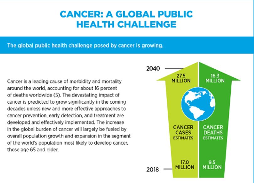 美国癌症学会公布的5年存活率,美国癌症协会公布9大防癌建议