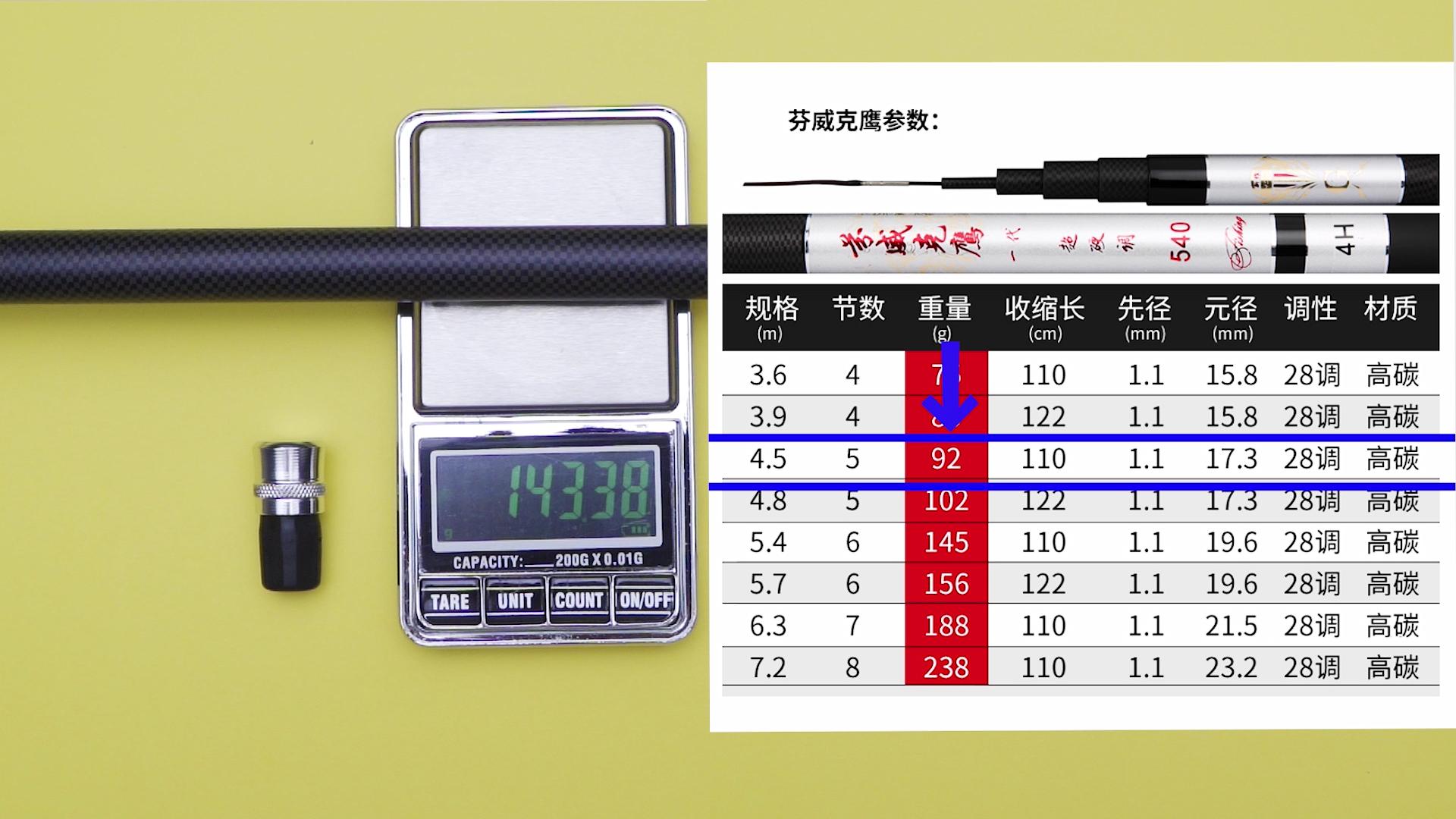 钓友公认十款最好鱼竿推荐,钓友公认中国十款最好鱼竿第一名