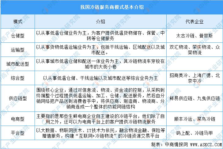 冷链物流的现状及发展方向分析,中国冷链物流的现状及发展趋势