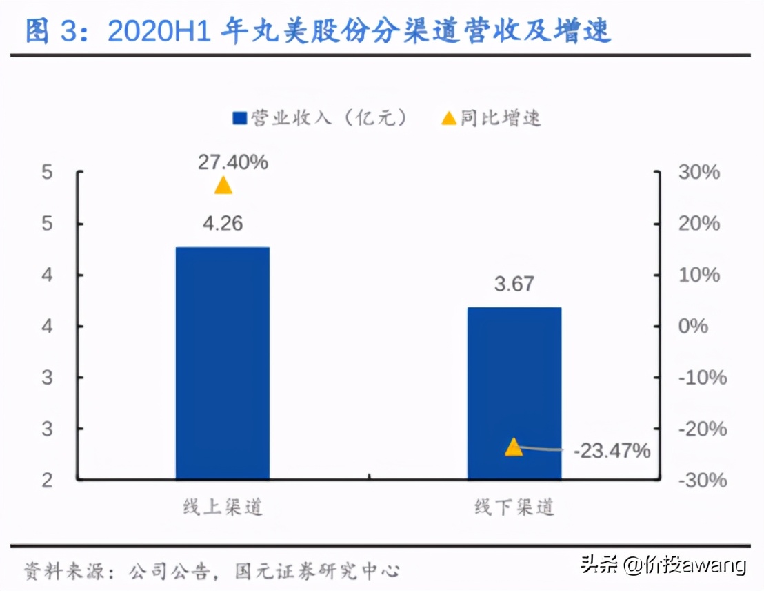 丸美护肤品龙头股,丸美股份的爆款