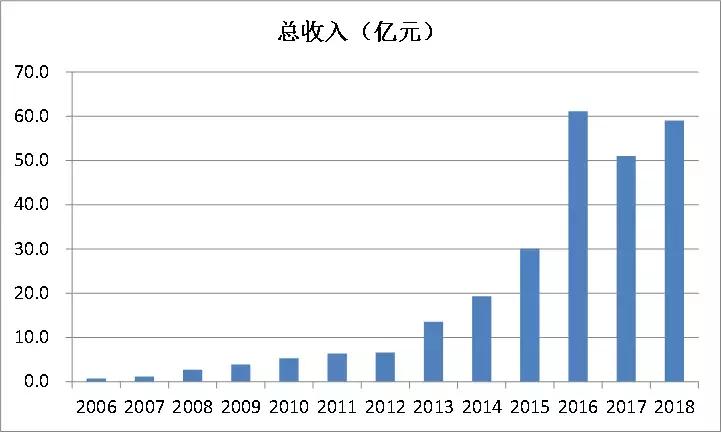 科创板上市原始股必须锁定三年吗,科创板首个涨停诞生