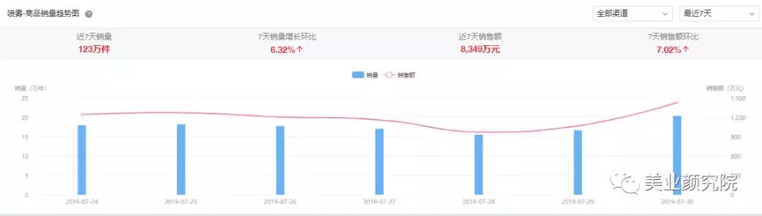韩国十大美妆品牌排行榜最新价格,韩国国民美妆榜单推荐