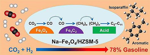 四个初中课本反应方程，大幅降低CO2捕获成本