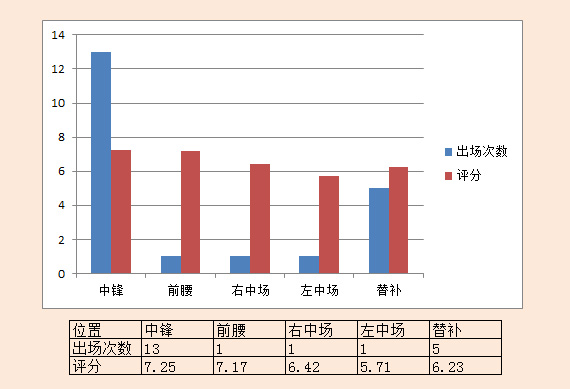 深度｜绿茵舞者，暗夜精灵，足球城的非洲雄鹰博阿滕