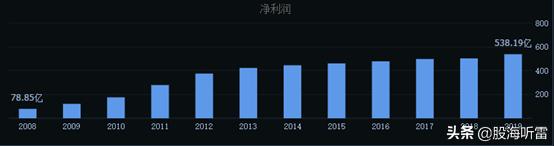 财报季|低利率下承压，“伪金融危机”前夕的银行业
