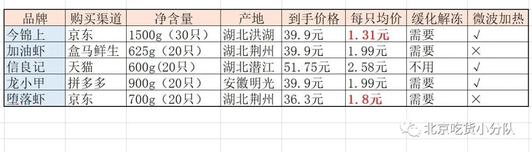 卖1百多亿的网红,卖一百多万商品的网红能赚多少钱