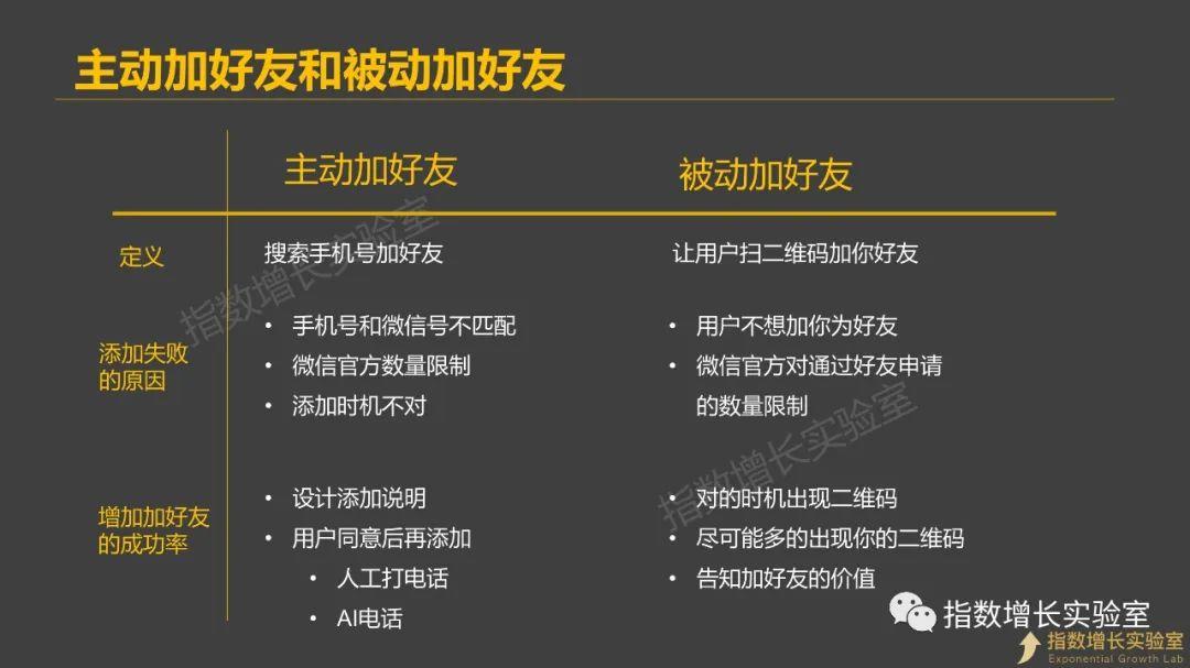 什么手机号适合做私域,有手机号码如何引入私域