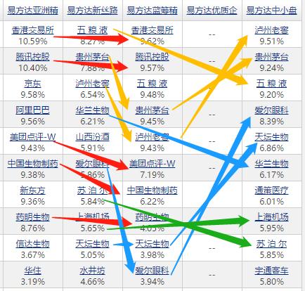 易方达蓝筹精选张坤,张坤易方达蓝筹精选还可以持有吗