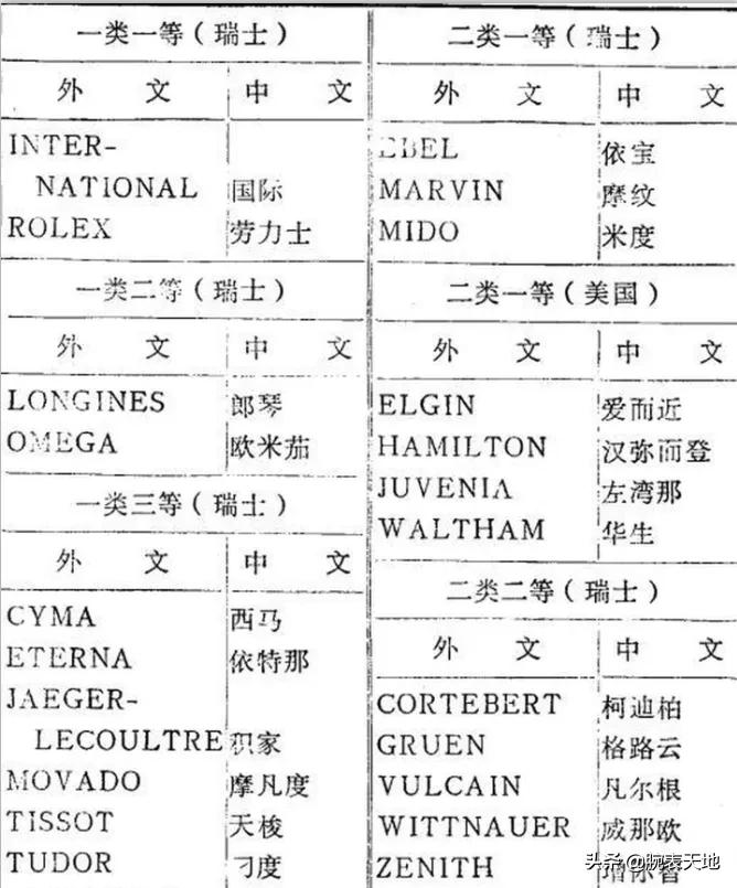 购买腕表的五大误区,别想太多给腕表新手的一些建议