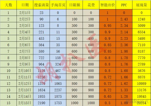怎么引爆手淘首页的流量,宝贝手淘首页流量是怎么来的