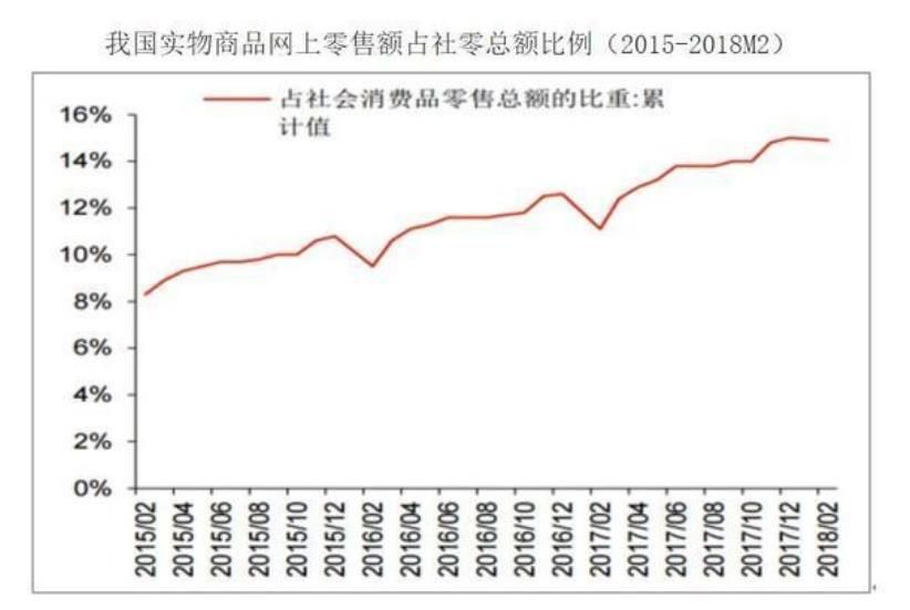 回望64载的王府井，讲述风云背后的创新迭代|资管峰会