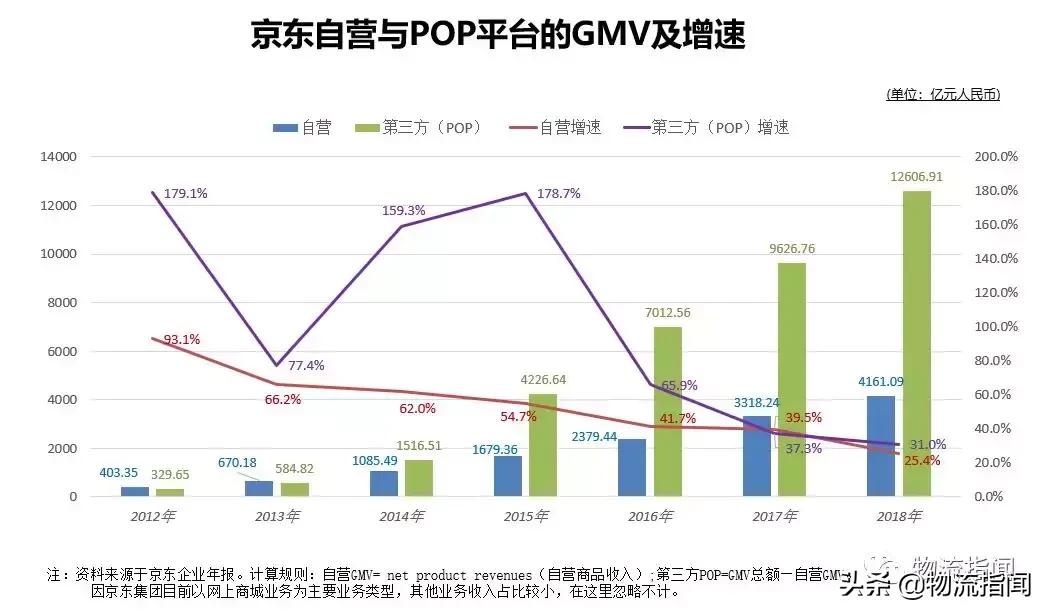 金任群：零售供应链极简史