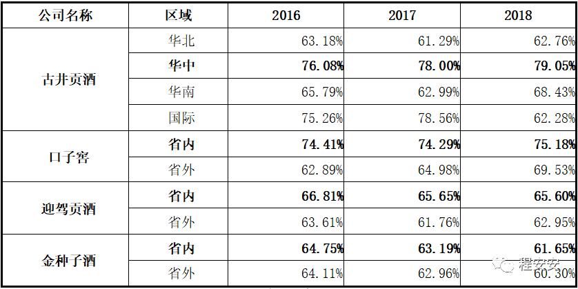迎驾古井口子窖三款酒为啥卖的好,迎驾古井口子窖三款酒为啥卖得好